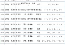 2012法网决赛 今天法国网球公开赛哪个赢