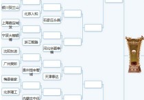 2015足协杯赛程 中国足球协会业余联赛的介绍