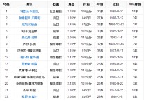 nba火箭队最新消息 nba火箭队今日的胜负