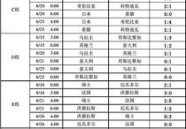 2014世界杯赛程 2014年巴西世界杯比分明细