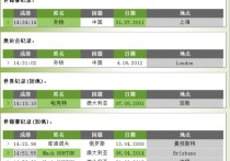 2011上海世锦赛 中国游泳世锦赛金牌最多的一届